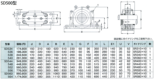 SD500型