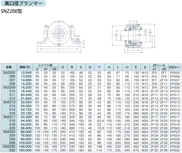 SNZ200型