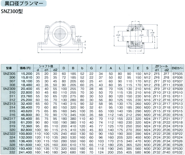 SNZ300型